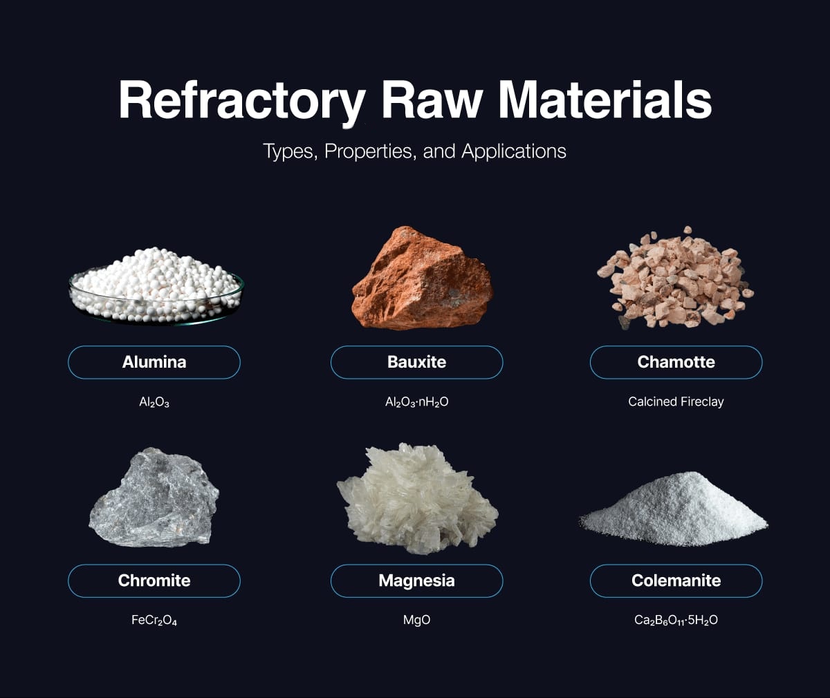 Refractory raw materials